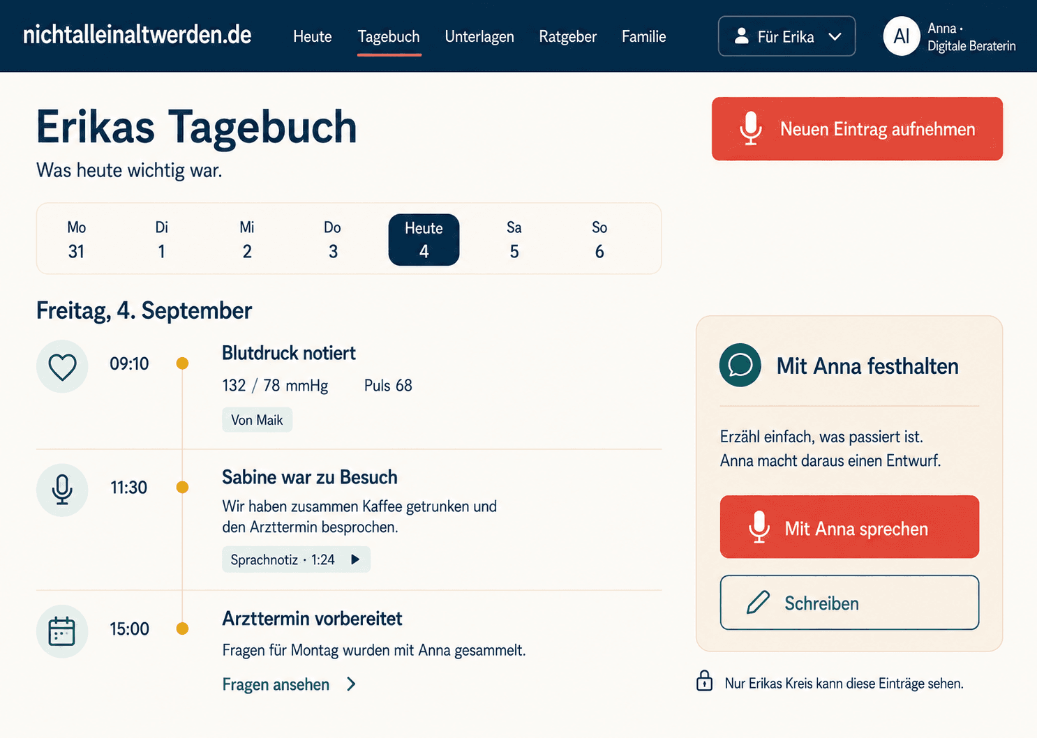 Konzeptansicht des Tagebuchs mit Alltagseinträgen, Blutdruck und einem vorbereiteten Arzttermin.